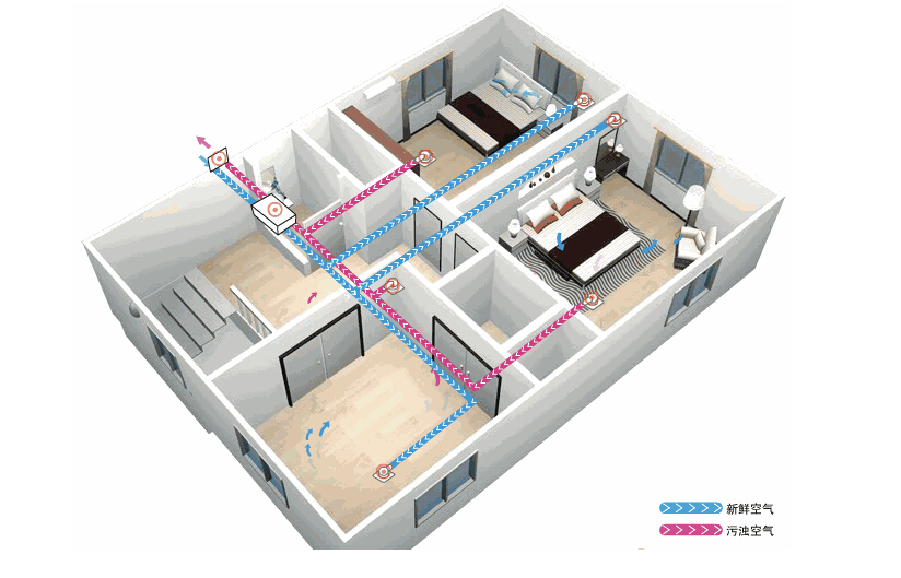 新風系統應該如何選擇？