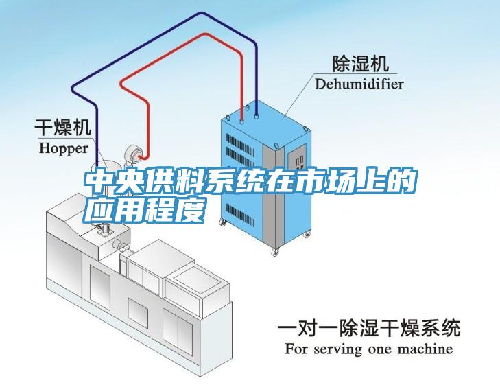 中央供料系統(tǒng)在市場(chǎng)上的應(yīng)用程度