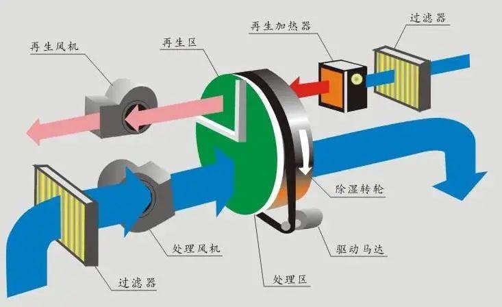 回南天天氣潮濕，衣物難干怎么辦？