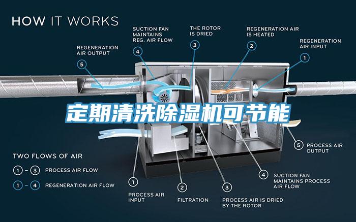 定期清洗除濕機可節能