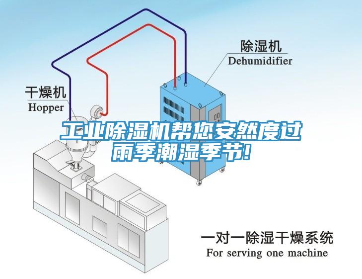 工業(yè)除濕機幫您安然度過雨季潮濕季節(jié)!