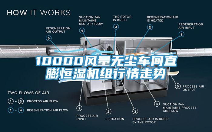 10000風量無塵車間直膨恒濕機組行情走勢