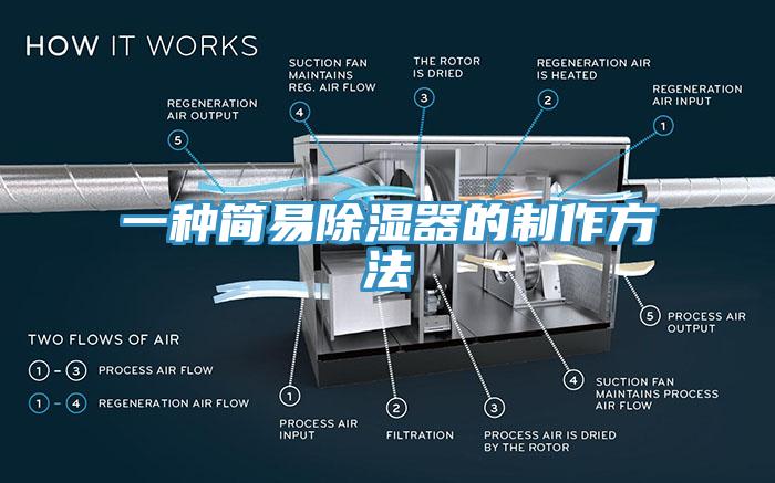 一種簡(jiǎn)易除濕器的制作方法