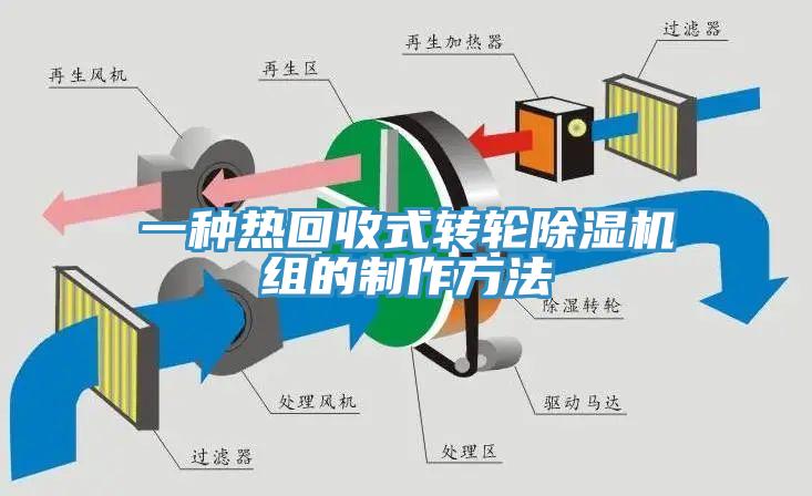 一種熱回收式轉輪除濕機組的制作方法