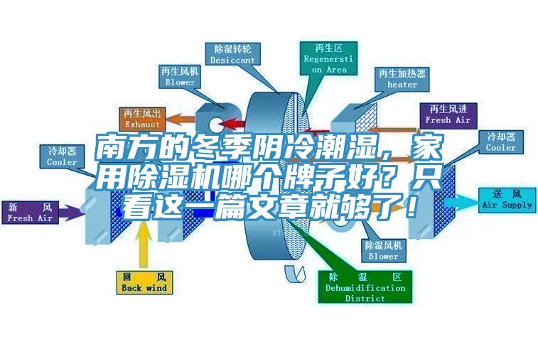 南方的冬季陰冷潮濕，家用除濕機哪個牌子好？只看這一篇文章就夠了！