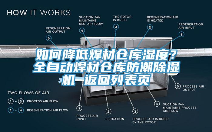 如何降低焊材倉庫濕度？全自動焊材倉庫防潮除濕機 返回列表頁