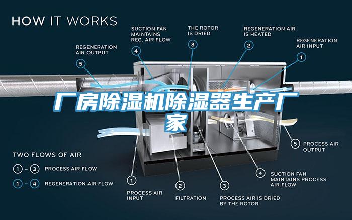 廠房除濕機除濕器生產(chǎn)廠家