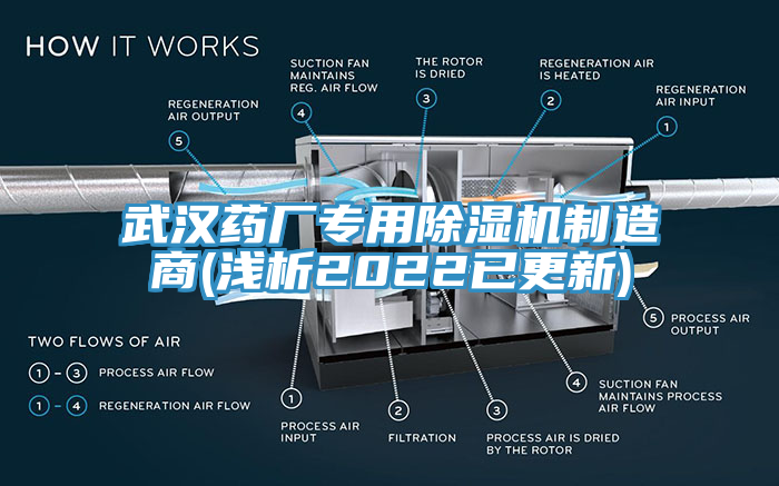 武漢藥廠專用除濕機(jī)制造商(淺析2022已更新)