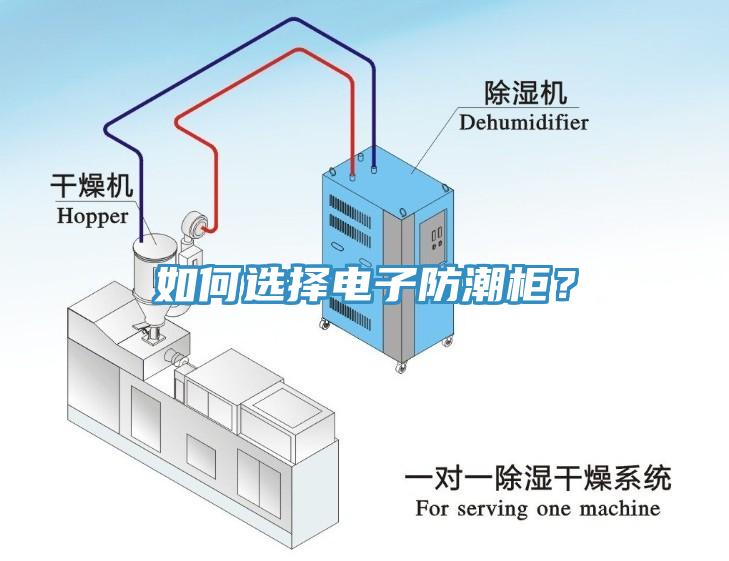 如何選擇電子防潮柜？