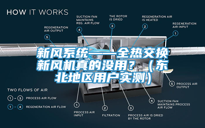 新風系統——全熱交換新風機真的沒用？（東北地區用戶實測）