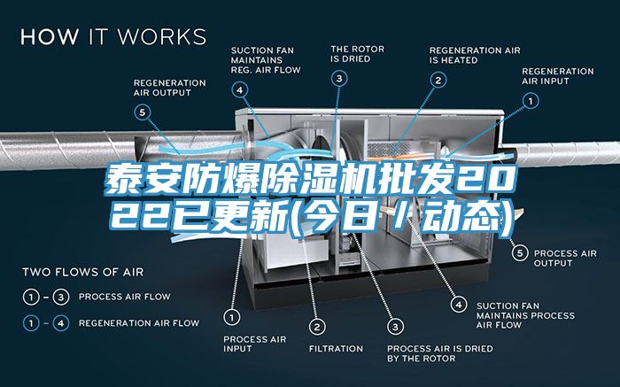 泰安防爆除濕機批發2022已更新(今日／動態)