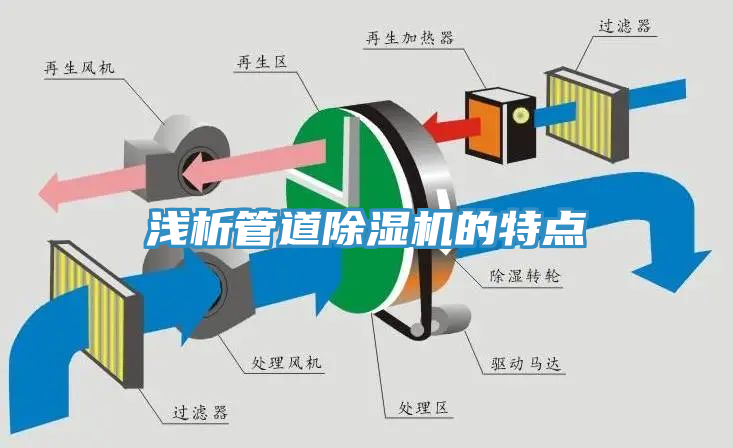 淺析管道除濕機(jī)的特點(diǎn)