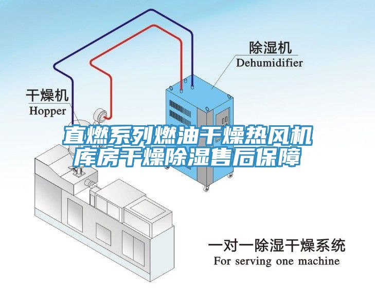 直燃系列燃油干燥熱風(fēng)機(jī)庫房干燥除濕售后保障