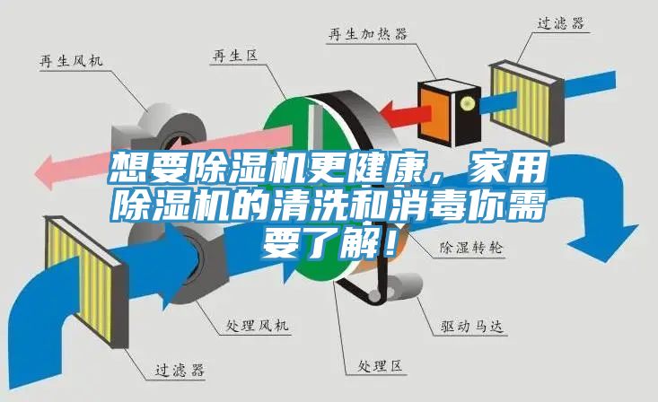 想要除濕機更健康，家用除濕機的清洗和消毒你需要了解！