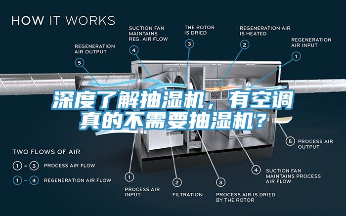 深度了解抽濕機，有空調真的不需要抽濕機？