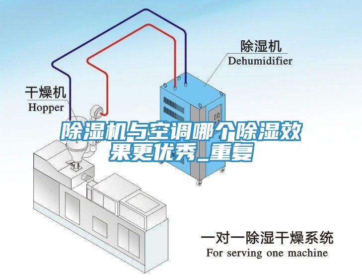 除濕機與空調哪個除濕效果更優(yōu)秀_重復