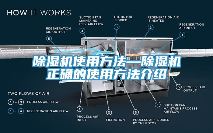 除濕機使用方法—除濕機正確的使用方法介紹