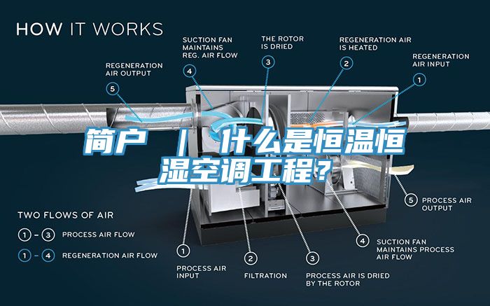 簡戶 ｜ 什么是恒溫恒濕空調工程？