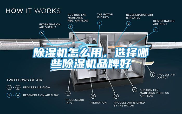 除濕機怎么用，選擇哪些除濕機品牌好